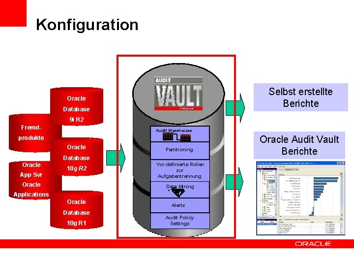 Konfiguration Selbst erstellte Berichte Oracle Database 9 i R 2 Fremd- Audit Warehouse produkte