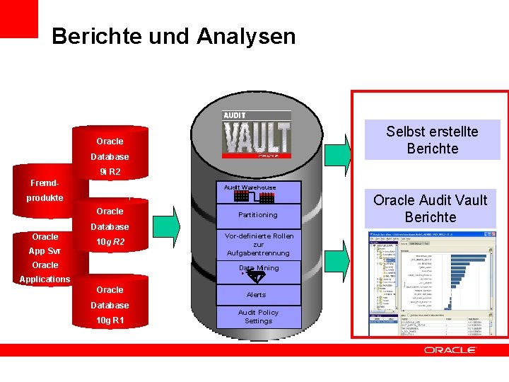 Berichte und Analysen Selbst erstellte Berichte Oracle Database 9 i R 2 Fremd- Audit