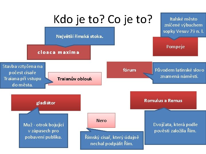 Kdo je to? Co je to? Největší římská stoka. Pompeje cloaca maxima Stavba vztyčena