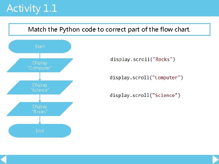 Activity 1. 1 Match the Python code to correct part of the flow chart. Activity 1. 1 Match the Python code to correct part of the flow chart.