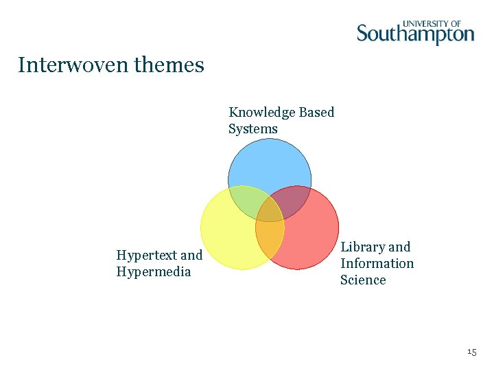Interwoven themes Knowledge Based Systems Hypertext and Hypermedia Library and Information Science 15 