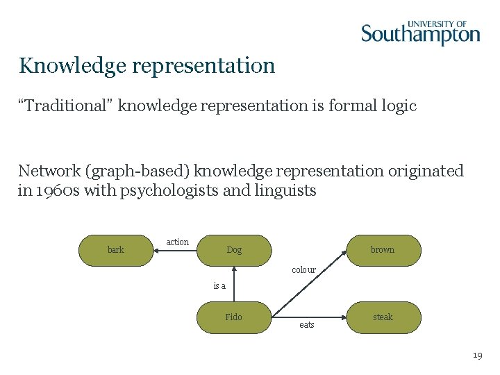 Knowledge representation “Traditional” knowledge representation is formal logic Network (graph-based) knowledge representation originated in