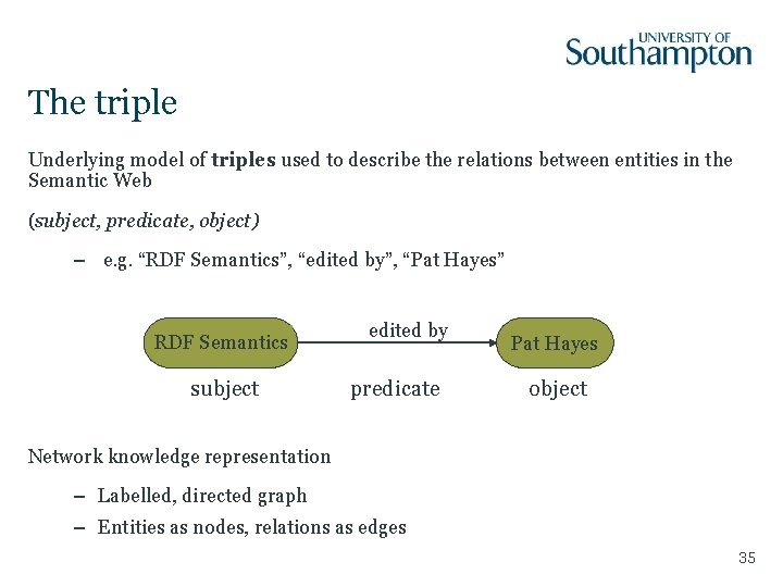 The triple Underlying model of triples used to describe the relations between entities in