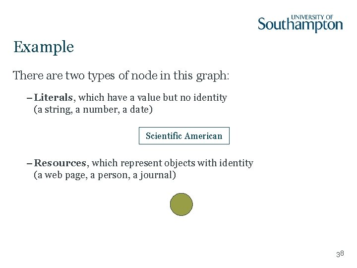 Example There are two types of node in this graph: – Literals, which have