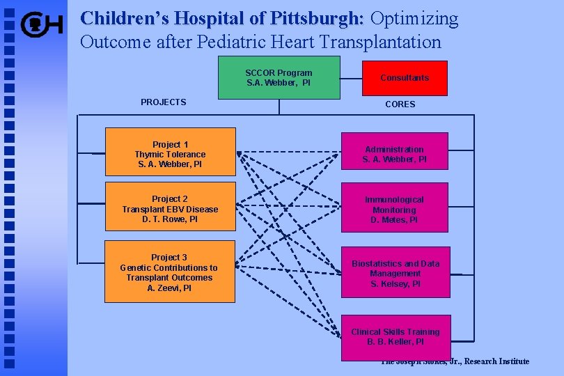 Children’s Hospital of Pittsburgh: Optimizing Outcome after Pediatric Heart Transplantation SCCOR Program S. A.