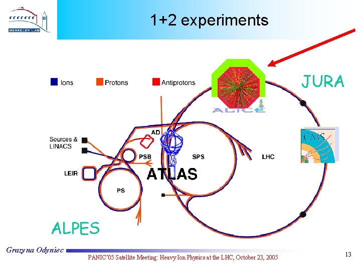 1+2 experiments JURA ALPES Grazyna Odyniec PANIC’ 05 Satellite Meeting: Heavy Ion Physics at