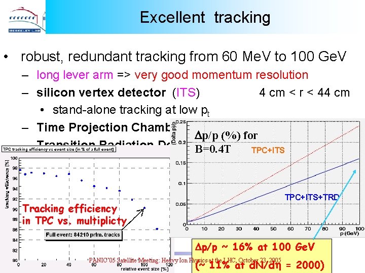 Excellent tracking • robust, redundant tracking from 60 Me. V to 100 Ge. V