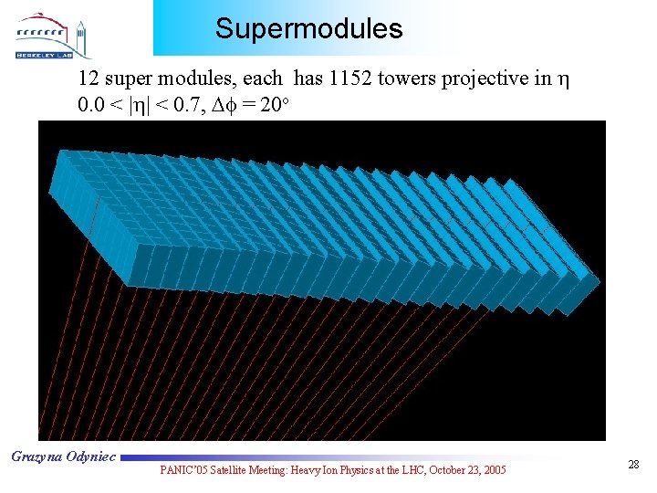Supermodules 12 super modules, each has 1152 towers projective in 0. 0 < |