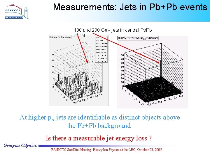 Measurements: Jets in Pb+Pb events 100 and 200 Ge. V jets in central Pb.