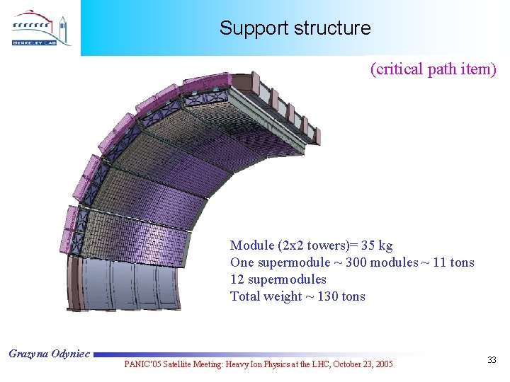 Support structure (critical path item) Module (2 x 2 towers)= 35 kg One supermodule
