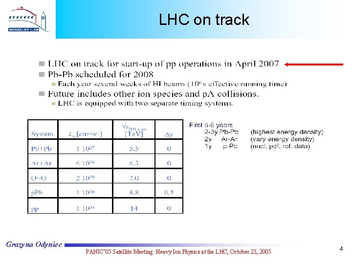 LHC on track Grazyna Odyniec PANIC’ 05 Satellite Meeting: Heavy Ion Physics at the