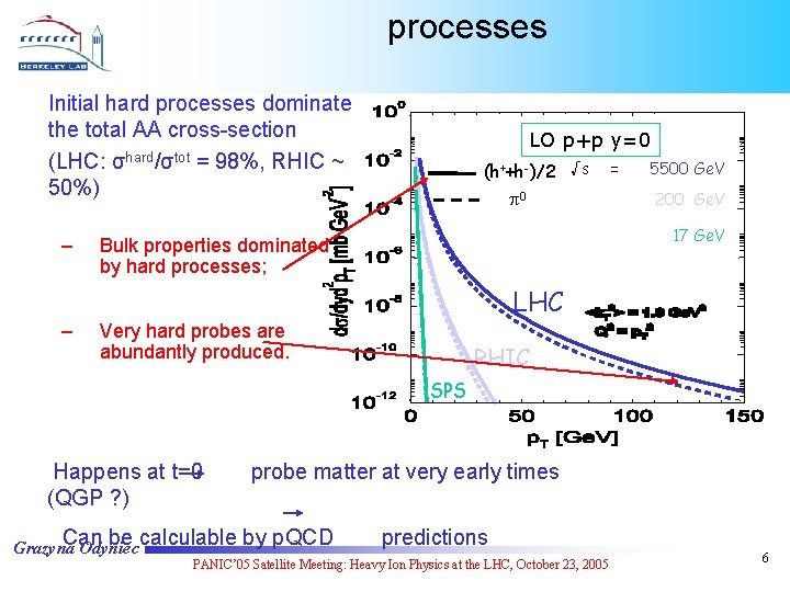 processes Initial hard processes dominate the total AA cross-section (LHC: σhard/σtot = 98%, RHIC