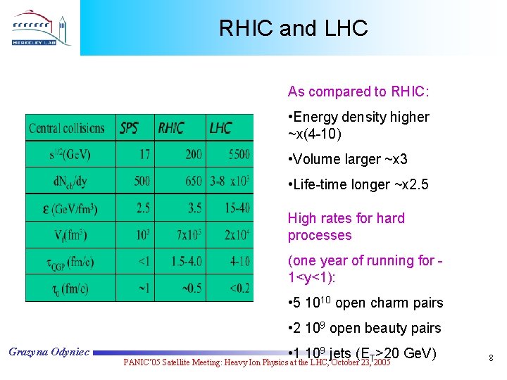 RHIC and LHC As compared to RHIC: • Energy density higher ~x(4 -10) •