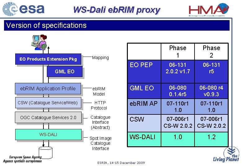WS-Dali eb. RIM proxy Version of specifications EO Products Extension Pkg Phase 1 Phase