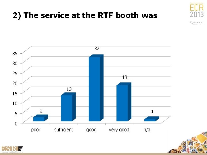 2) The service at the RTF booth was 