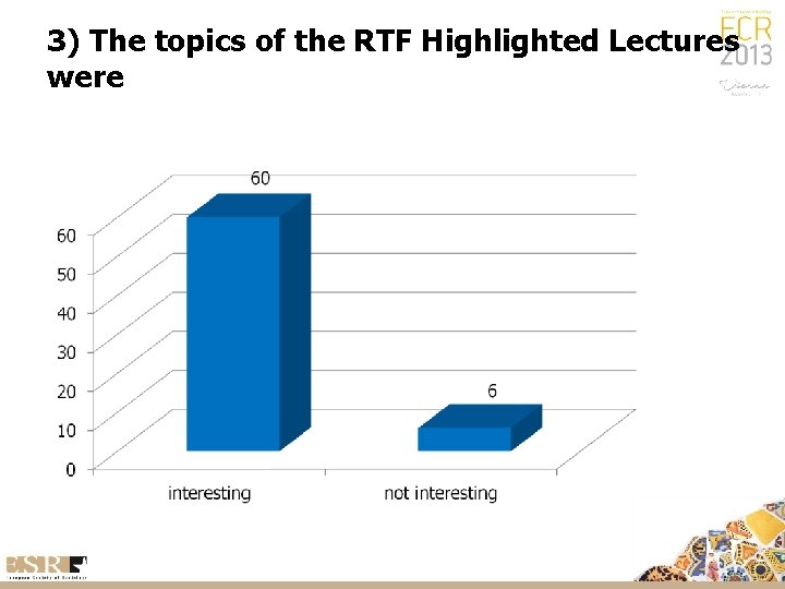 3) The topics of the RTF Highlighted Lectures were 