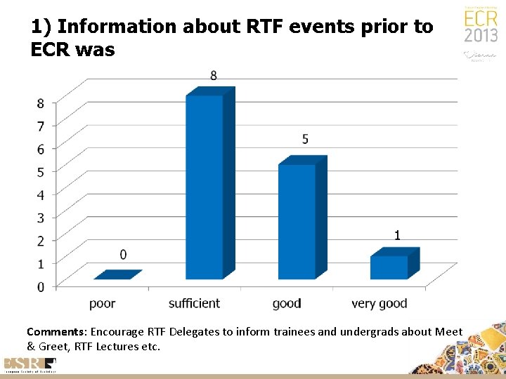 1) Information about RTF events prior to ECR was Comments: Encourage RTF Delegates to