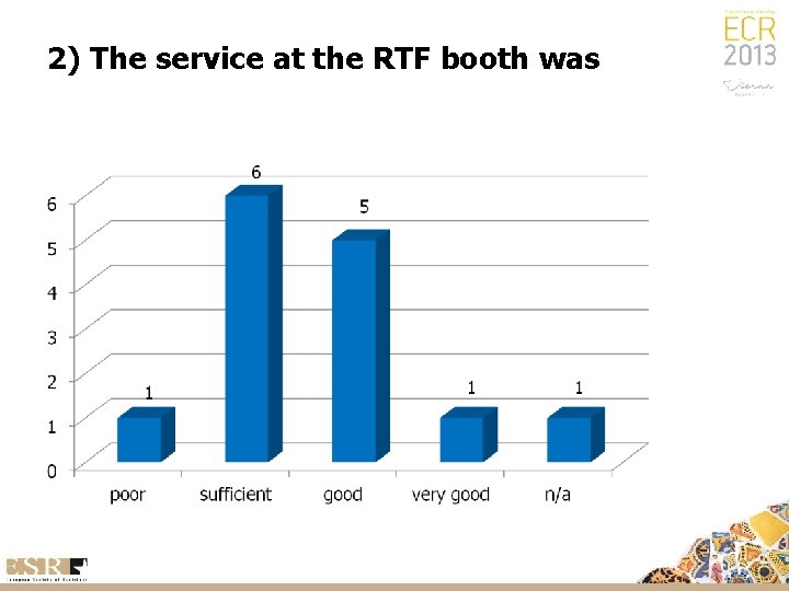 2) The service at the RTF booth was 