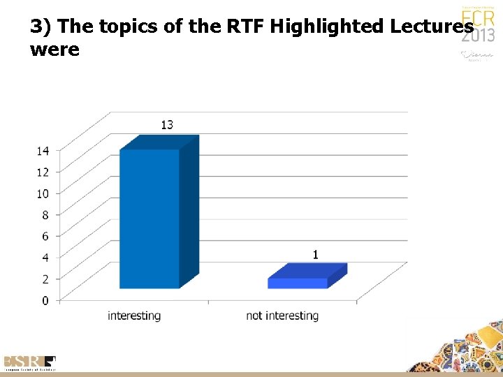 3) The topics of the RTF Highlighted Lectures were 