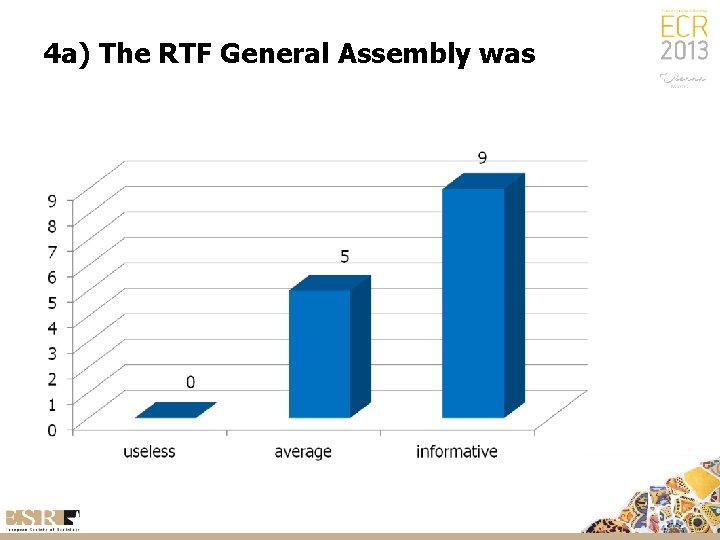 4 a) The RTF General Assembly was 