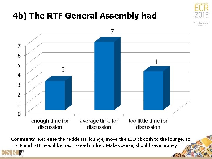 4 b) The RTF General Assembly had Comments: Recreate the residents' lounge, move the