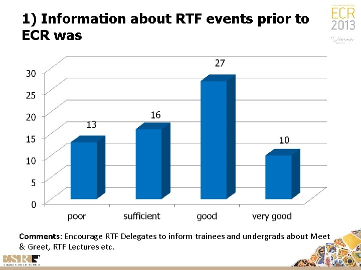 1) Information about RTF events prior to ECR was Comments: Encourage RTF Delegates to