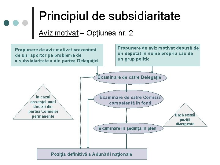 Principiul de subsidiaritate Aviz motivat – Opţiunea nr. 2 Propunere de aviz motivat prezentată