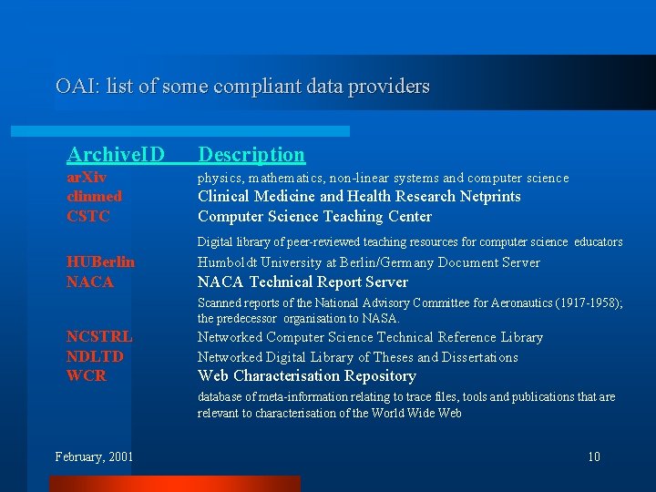 OAI: list of some compliant data providers Archive. ID Description ar. Xiv clinmed CSTC