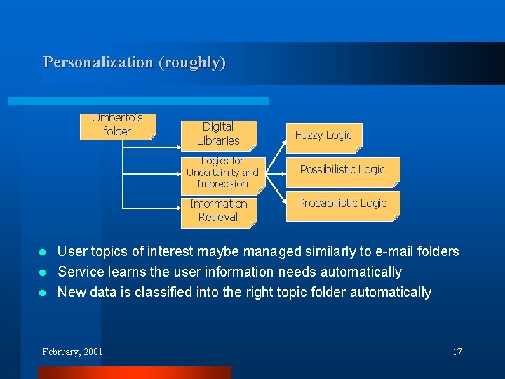 Personalization (roughly) Umberto’s folder Digital Libraries Logics for Uncertainity and Imprecision Information Retieval Fuzzy