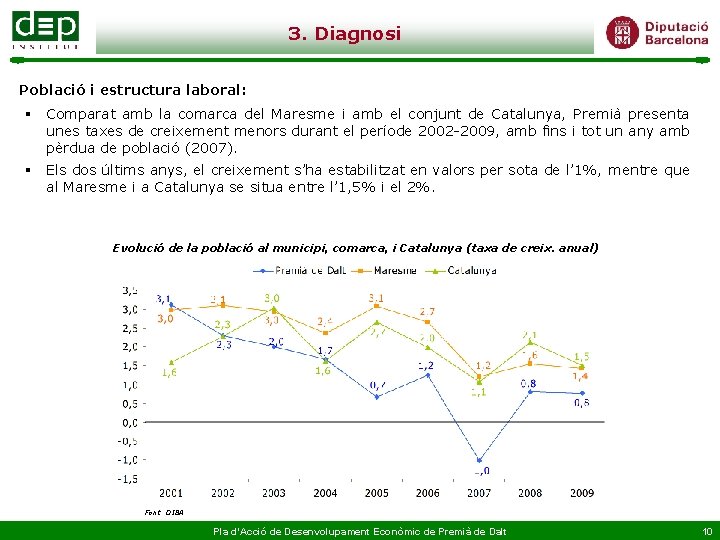 3. Diagnosi Població i estructura laboral: § Comparat amb la comarca del Maresme i