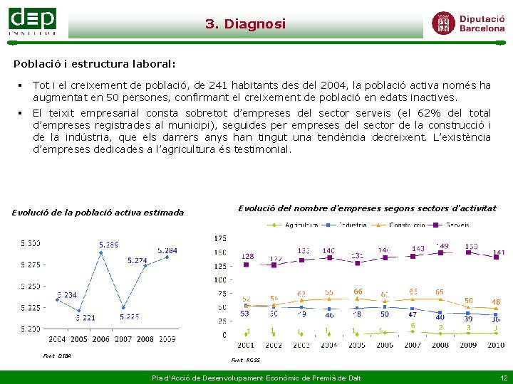 3. Diagnosi Població i estructura laboral: § Tot i el creixement de població, de