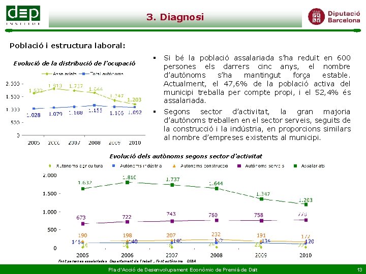 3. Diagnosi Població i estructura laboral: Evolució de la distribució de l’ocupació § Si