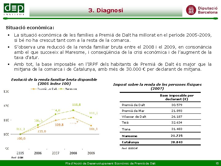 3. Diagnosi Situació econòmica: § La situació econòmica de les famílies a Premià de