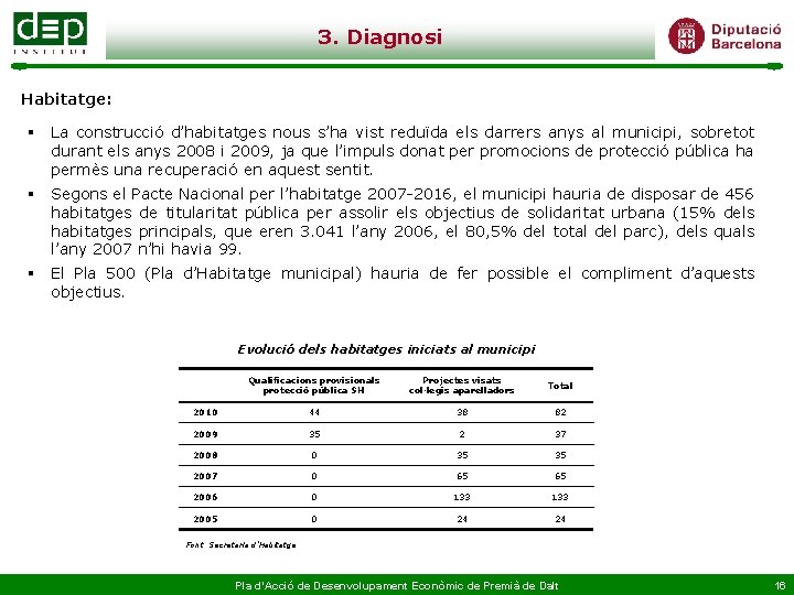 3. Diagnosi Habitatge: § La construcció d’habitatges nous s’ha vist reduïda els darrers anys