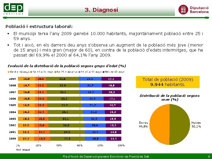 3. Diagnosi Població i estructura laboral: § El municipi tenia l’any 2009 gairebé 10.