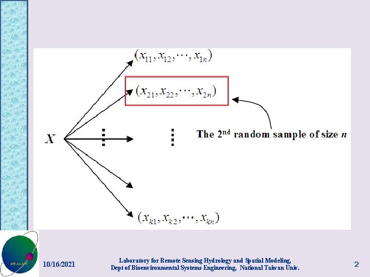10/16/2021 Laboratory for Remote Sensing Hydrology and Spatial Modeling, Dept of Bioenvironmental Systems Engineering,