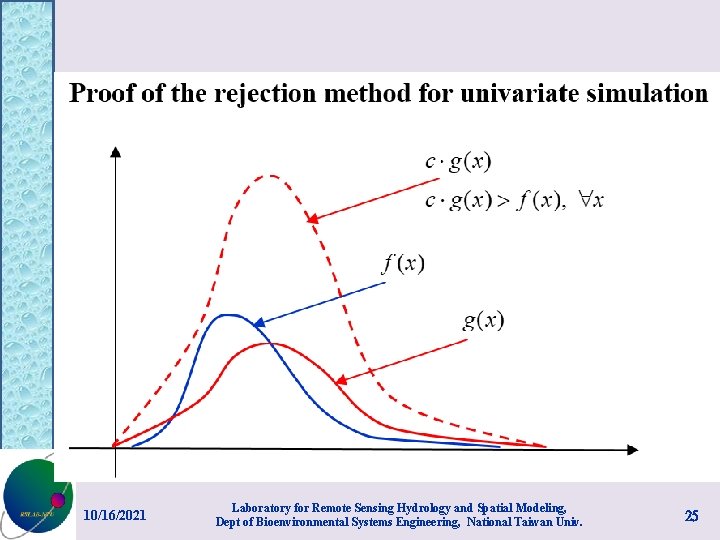 10/16/2021 Laboratory for Remote Sensing Hydrology and Spatial Modeling, Dept of Bioenvironmental Systems Engineering,