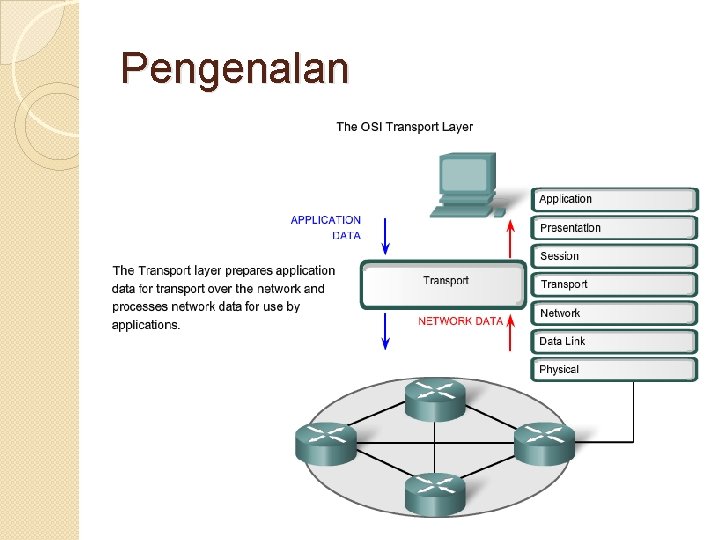 Pengenalan 