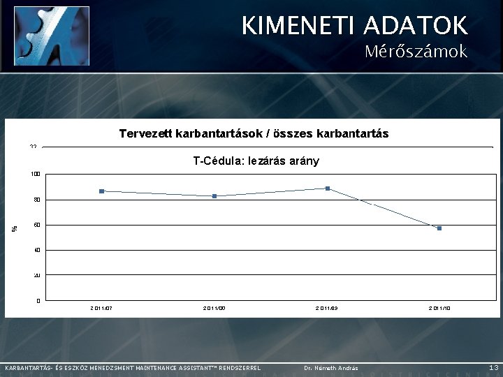 KIMENETI ADATOK Mérőszámok KARBANTARTÁS- ÉS ESZKÖZ MENEDZSMENT MAINTENANCE ASSISTANT™ RENDSZERREL Dr. Németh András 13