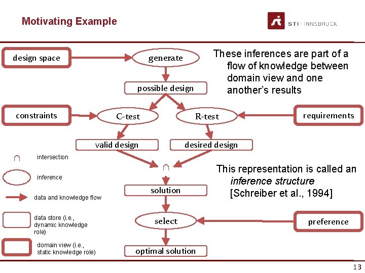 Motivating Example These inferences are part of a flow of knowledge between domain view