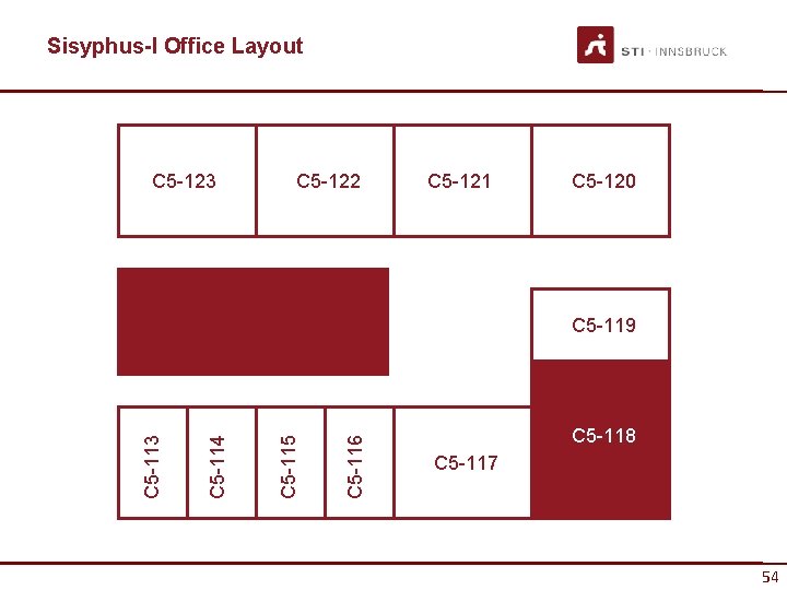 Sisyphus-I Office Layout C 5 -123 C 5 -122 C 5 -121 C 5