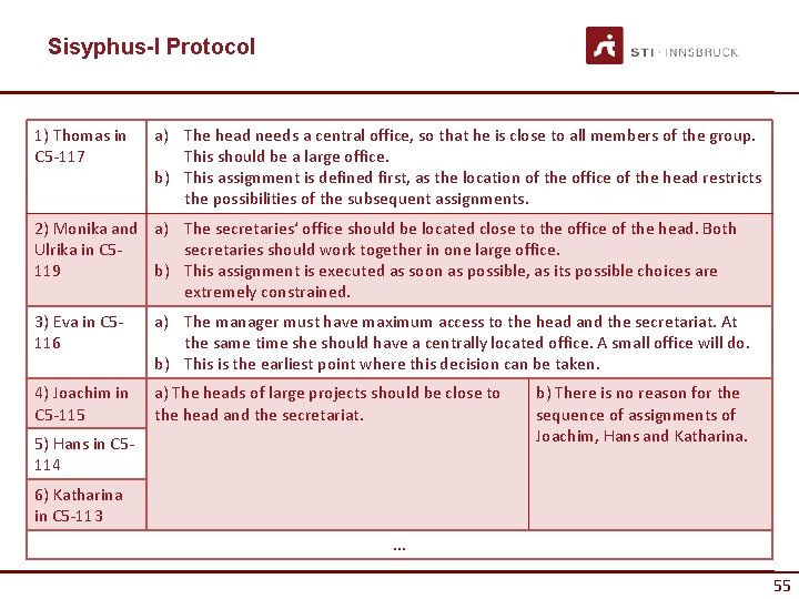 Sisyphus-I Protocol 1) Thomas in C 5 -117 a) The head needs a central