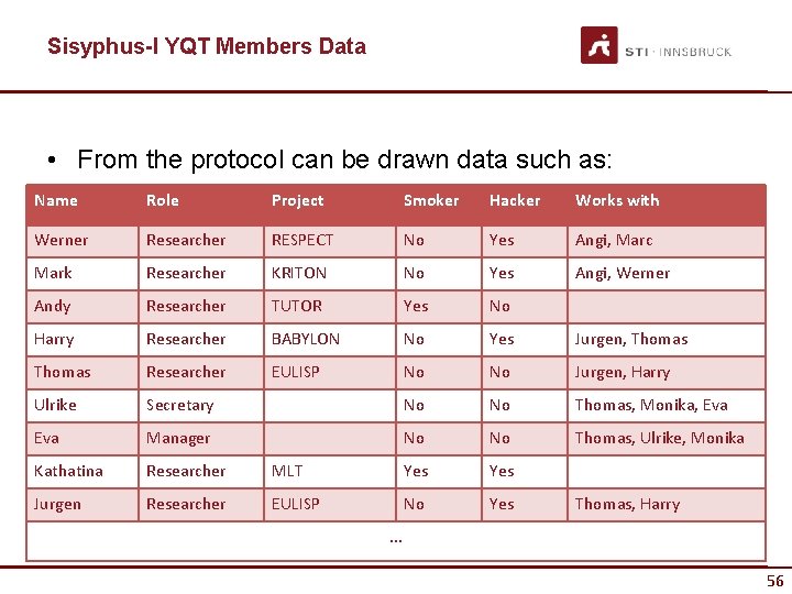 Sisyphus-I YQT Members Data • From the protocol can be drawn data such as: