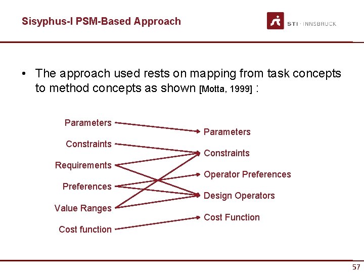 Sisyphus-I PSM-Based Approach • The approach used rests on mapping from task concepts to