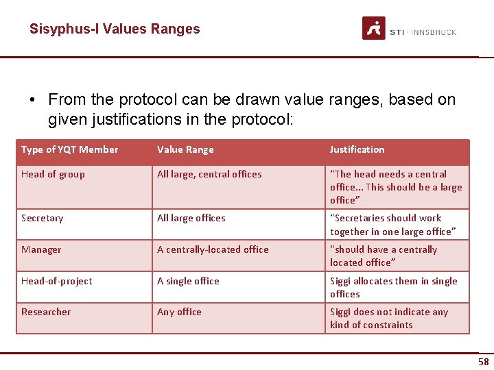 Sisyphus-I Values Ranges • From the protocol can be drawn value ranges, based on