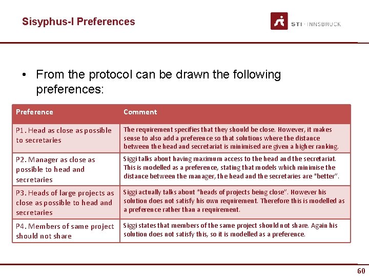 Sisyphus-I Preferences • From the protocol can be drawn the following preferences: Preference Comment