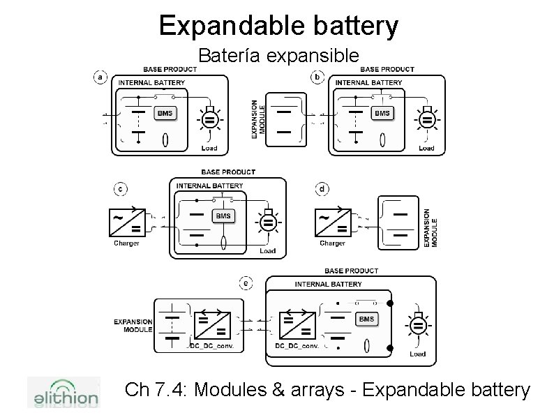 Expandable battery Batería expansible Ch 7. 4: Modules & arrays - Expandable battery 