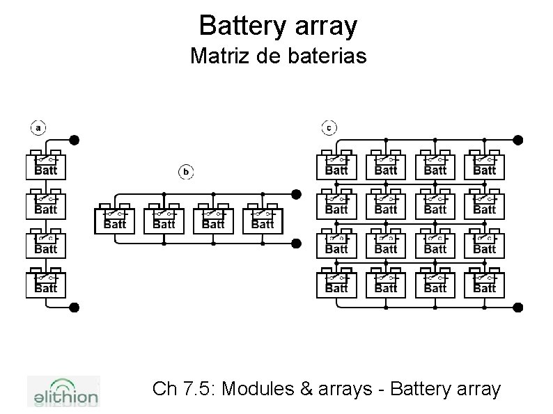 Battery array Matriz de baterias Ch 7. 5: Modules & arrays - Battery array