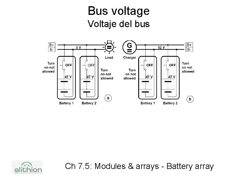 Bus voltage Voltaje del bus Ch 7. 5: Modules & arrays - Battery array