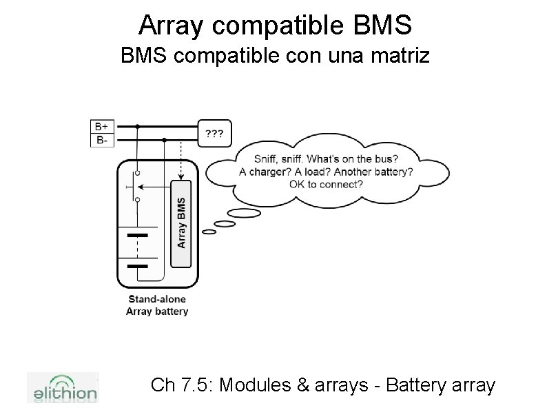 Array compatible BMS compatible con una matriz Ch 7. 5: Modules & arrays -